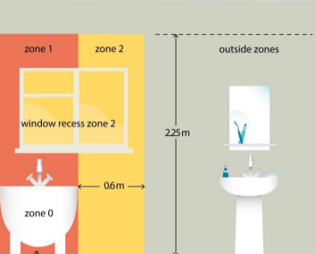 An image of the bathroom zones